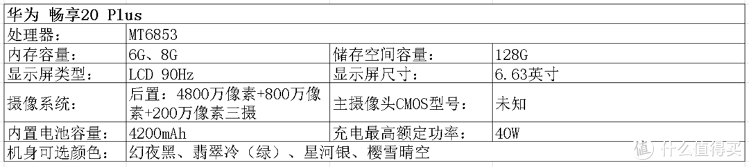 2020双十一手机选购指北