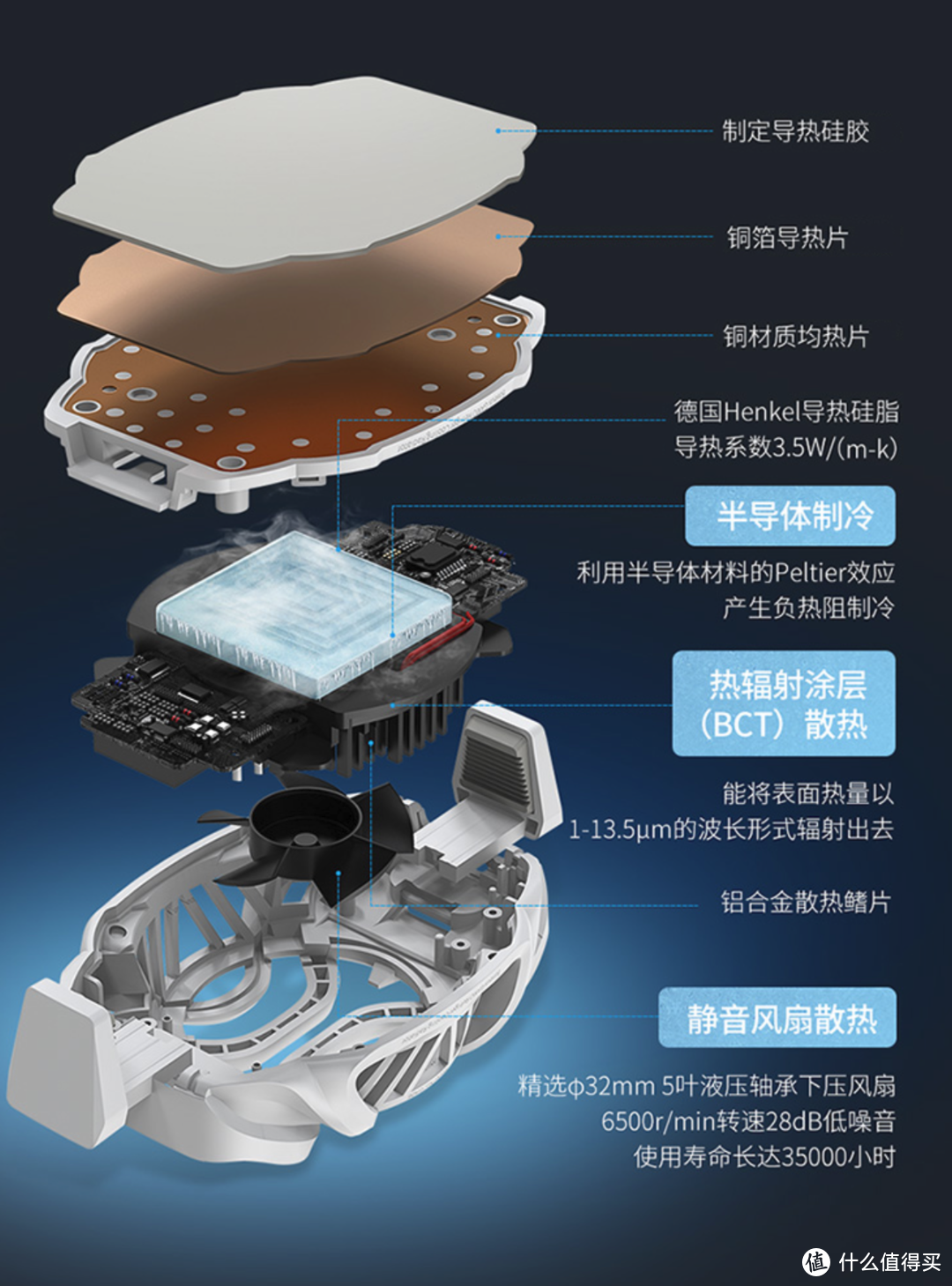 想要游戏打得好，这些装备不能少：游戏装备选购漫谈