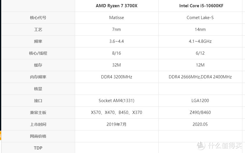 问：游戏电脑低U配高卡会怎么样？答：会省钱——i5-10600KF+RTX3080配置思路分享