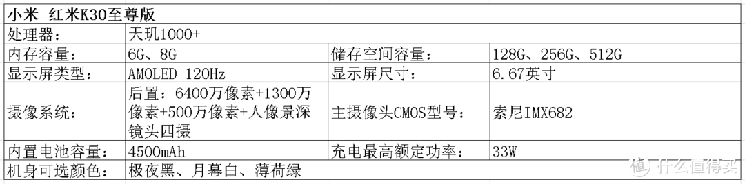 2020双十一手机选购指北