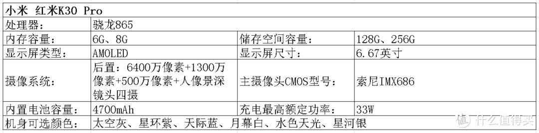 2020双十一手机选购指北