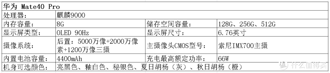 2020双十一手机选购指北