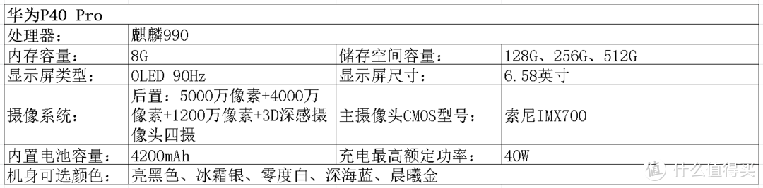 2020双十一手机选购指北