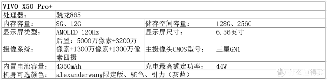 2020双十一手机选购指北