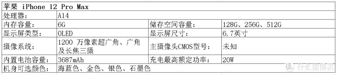 2020双十一手机选购指北