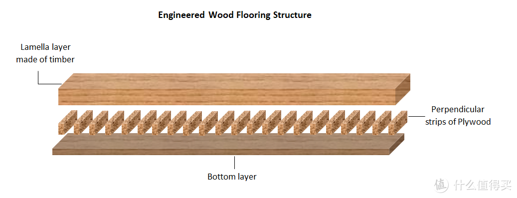 这篇关于木地板的科普，让我装修时少走很多弯路！