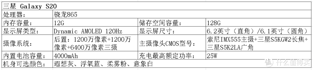 2020双十一手机选购指北