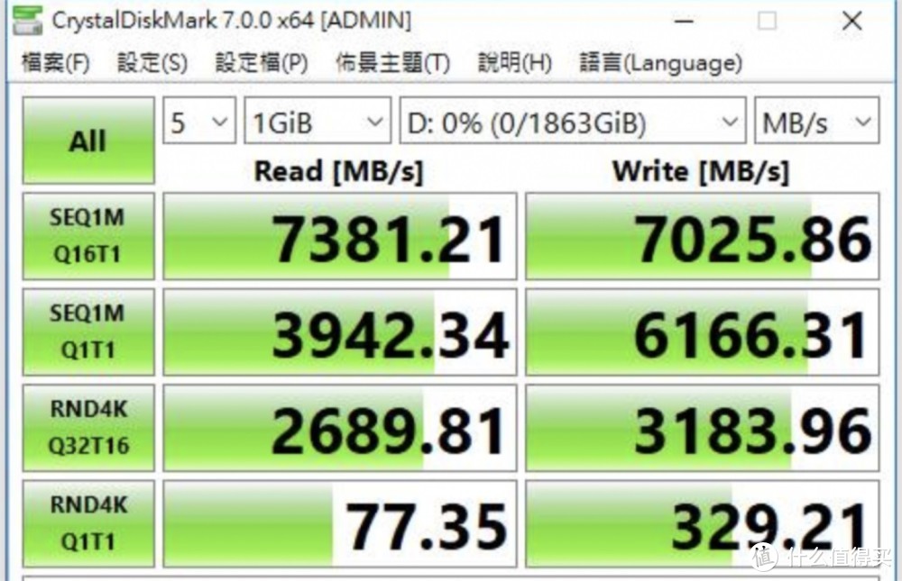 读写均破7G/s大关：群联正式发布E18 PCIe 4.0 SSD主控