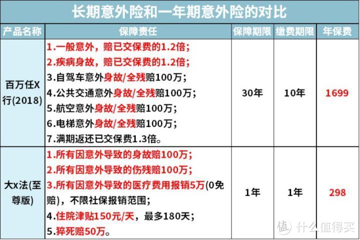 这篇文章不能让你暴富，但你让你避坑........