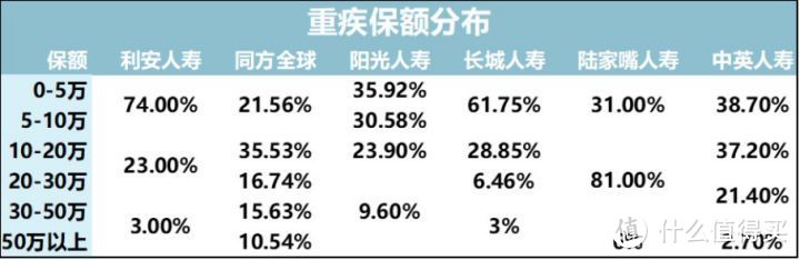 这篇文章不能让你暴富，但你让你避坑........