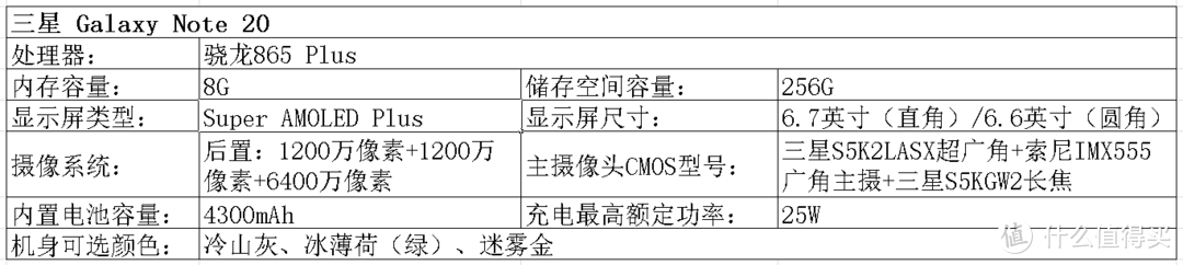 2020双十一手机选购指北