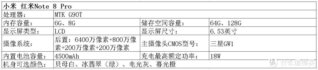 2020双十一手机选购指北