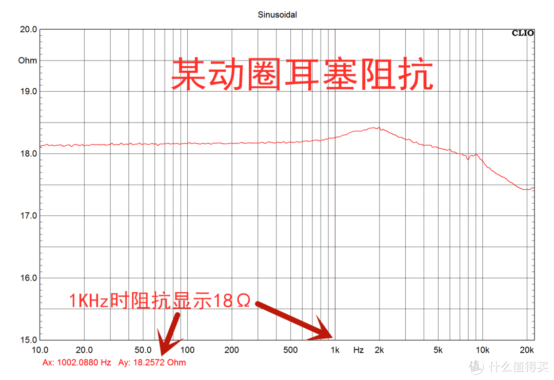 双11避坑经验|预算两三千，HIFI耳机怎么选才更适合自己？