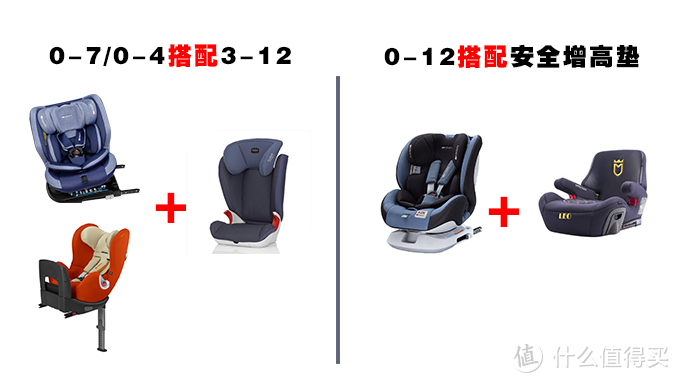 安全座椅怎么选？除了安全性，这些细节别忽视！附NIK360二代体验评测