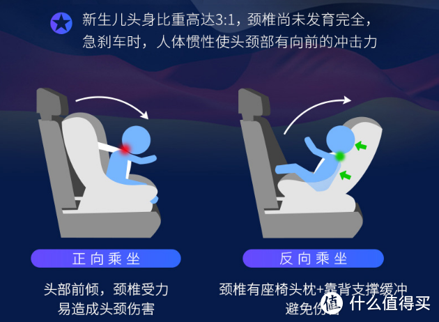 安全座椅怎么选？除了安全性，这些细节别忽视！附NIK360二代体验评测