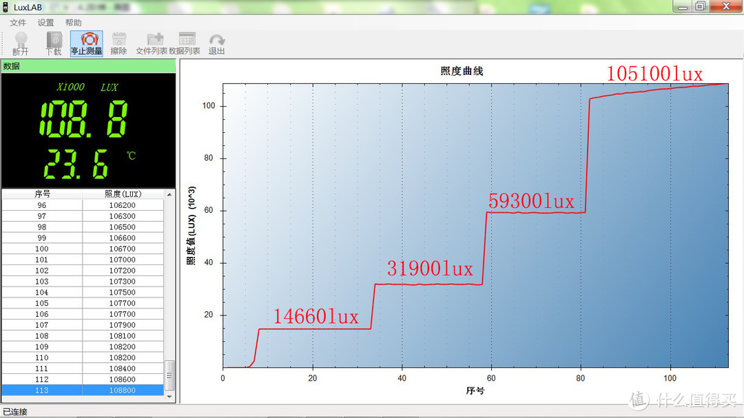 双向快充、国风耀眼：Olight 傲雷限量版竹尊手电