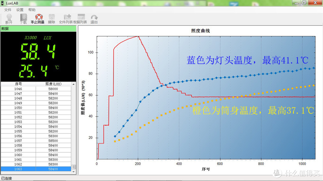 双向快充、国风耀眼：Olight 傲雷限量版竹尊手电