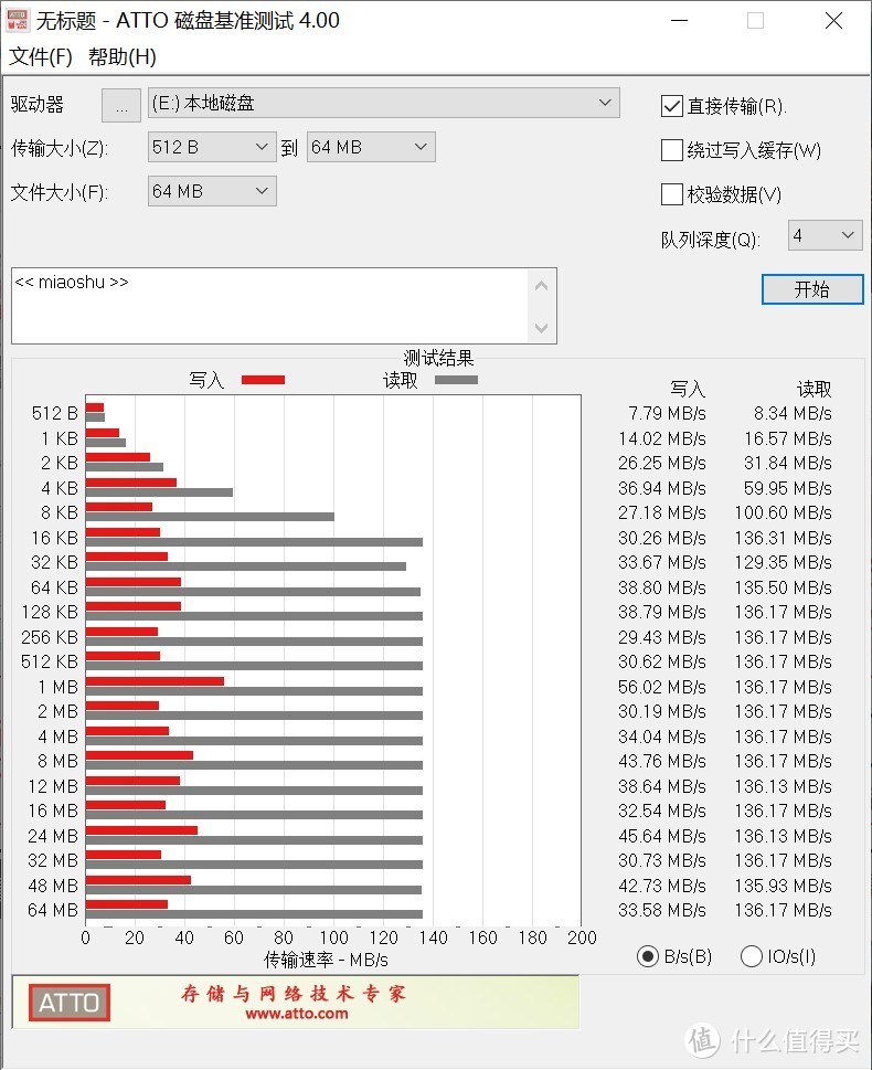 白菜TF卡多了怎么办？组装成移动硬盘吧。