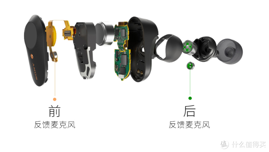 索尼大法好：索尼 WF-1000XM3 真无线蓝牙降噪耳机快评