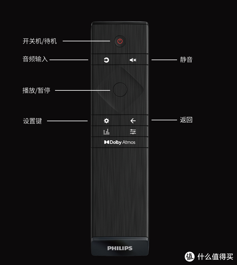 轻松建立杜比全景声系统，飞利浦B97是否值得入手？