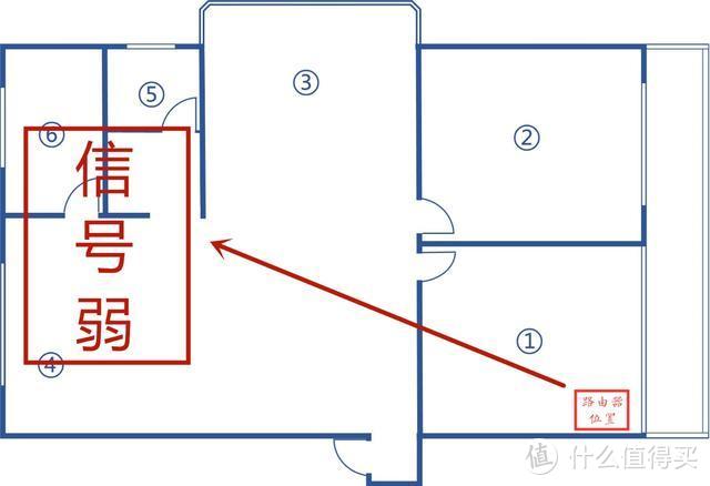 入门级Mesh首选？华来小方Mesh路由深度解析