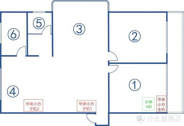 入门级Mesh首选？华来小方Mesh路由深度解析