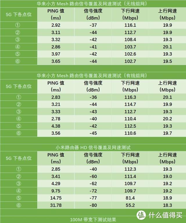 入门级Mesh首选？华来小方Mesh路由深度解析