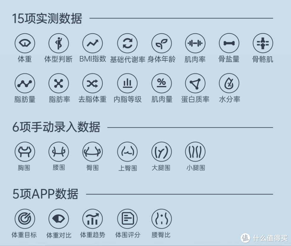 高颜值乐心心率体脂秤S30评测：减肥路上的好帮手