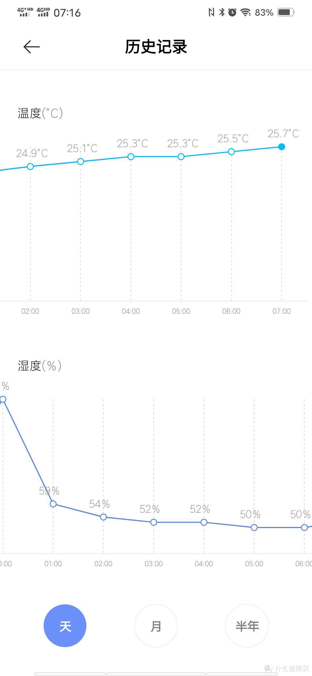 满满黑科技加成---松下F-CYT45XC净菌干衣除湿机晒单