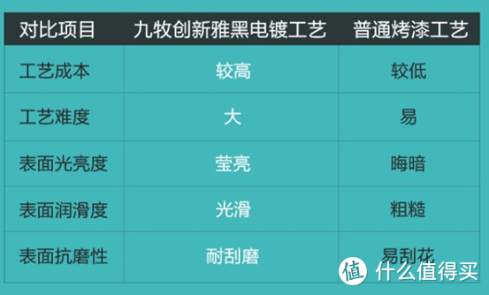 九牧双11盘点：22款！花洒马桶龙头浴室柜，哪款值得买？买卫浴有啥门道？厨卫龙头有啥不同？