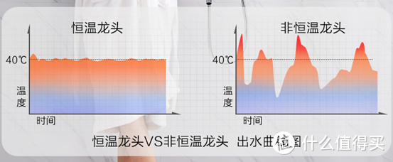 九牧双11盘点：22款！花洒马桶龙头浴室柜，哪款值得买？买卫浴有啥门道？厨卫龙头有啥不同？