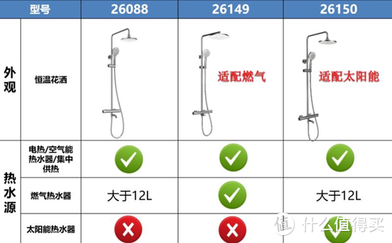 九牧双11盘点：22款！花洒马桶龙头浴室柜，哪款值得买？买卫浴有啥门道？厨卫龙头有啥不同？