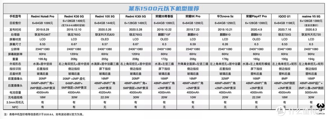 2020年双十一性价比之王——红米Redmi 10X 5G手机评测