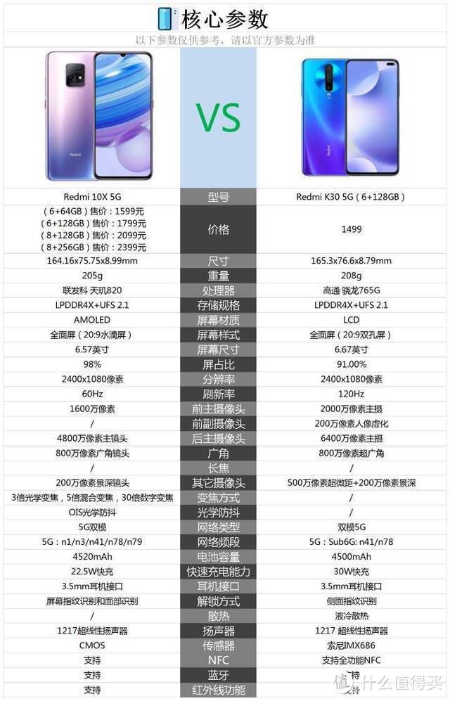 2020年双十一性价比之王——红米Redmi 10X 5G手机评测