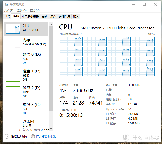 双十一的战果：基本成型的桌面1.0