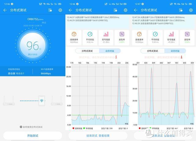 价格更优的高端次旗舰，美国网件Orbi RBK752 AX4200 WiFi6路由