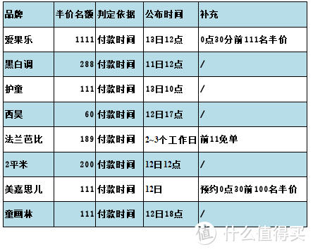 双11当天天猫各品牌学习桌半价活动一览，看看谁家力度最大。附抢半价方法。