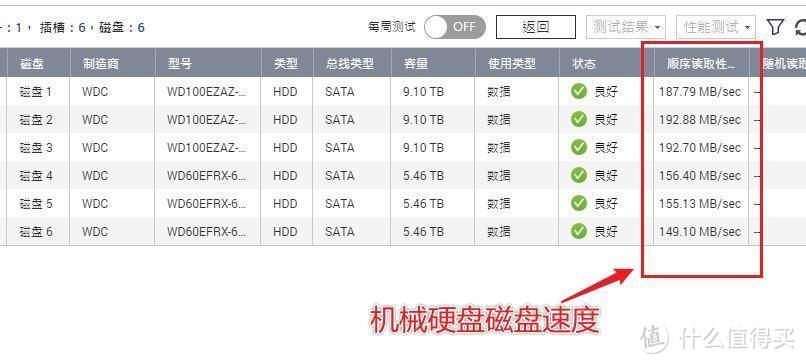 家用完美的六盘位NAS：威联通TS-653D 体验评测！J4125处理器+PCIE万兆网卡！