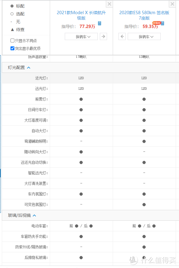 详细的表格你们都能在网上看到我就不写太多了。