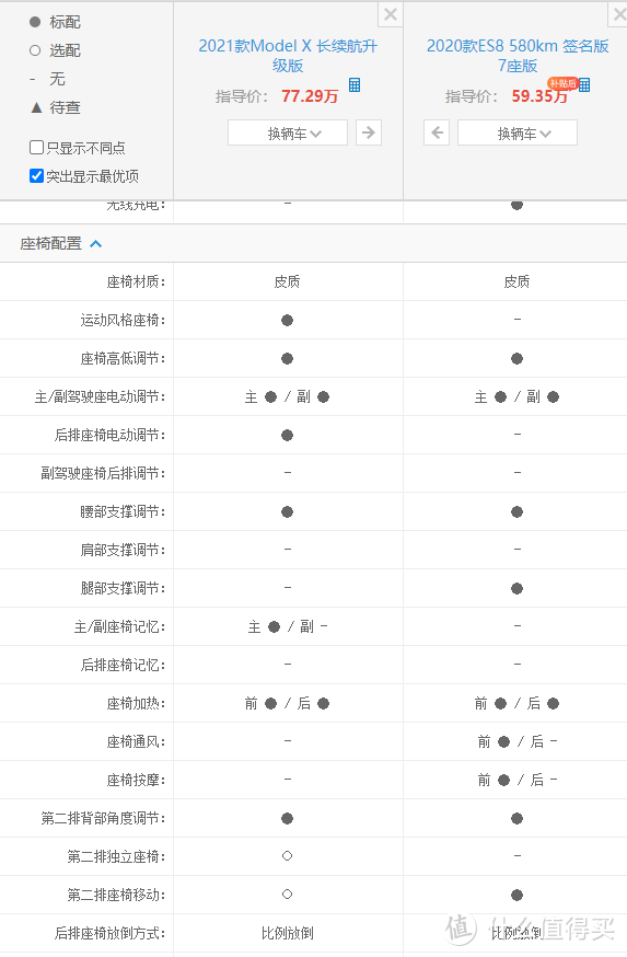 试驾了一周的全新蔚来ES8，我卖掉了我的Model X