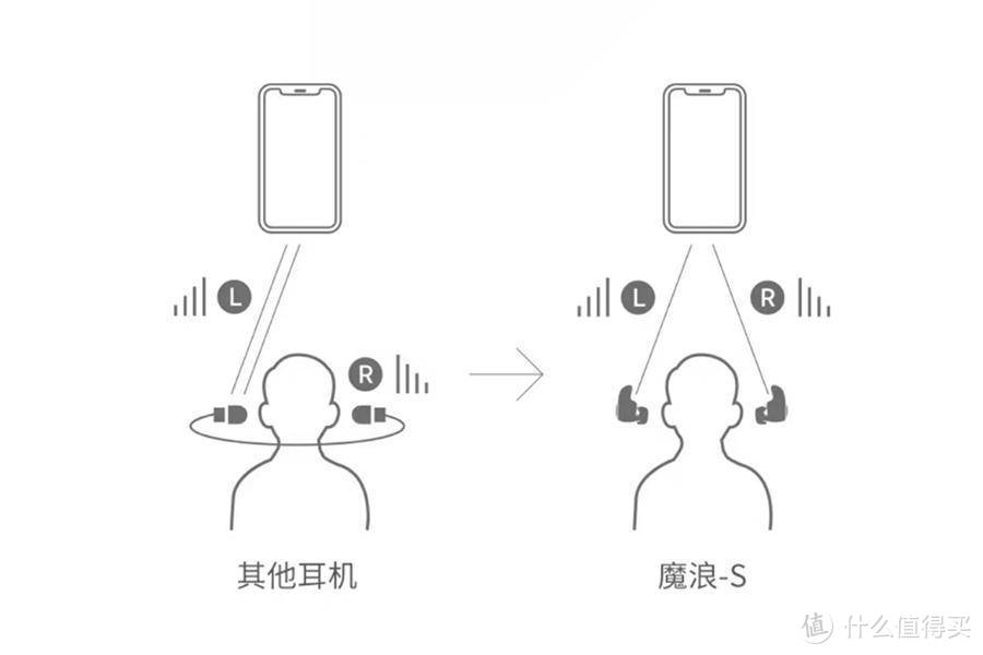 魔浪S运动降噪耳机健身房撸铁首选