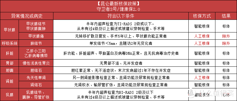 这家公司的产品，核保政策放宽松了！