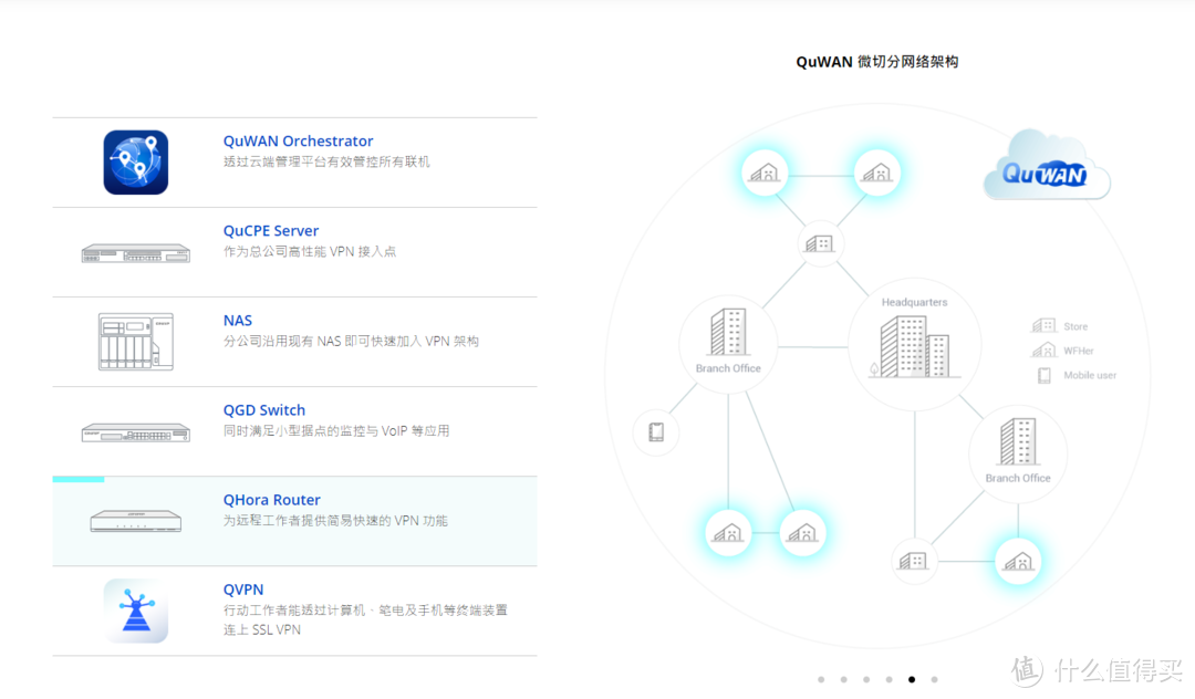 万兆wifi6路由新选择！轻松实现异地组网、内网穿透！