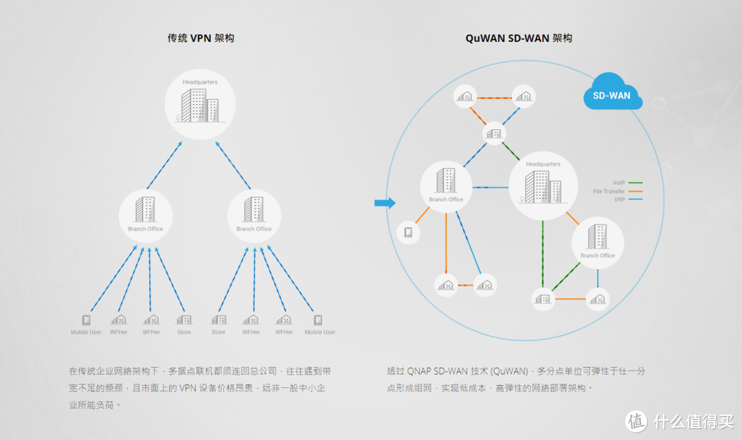 万兆wifi6路由新选择！轻松实现异地组网、内网穿透！