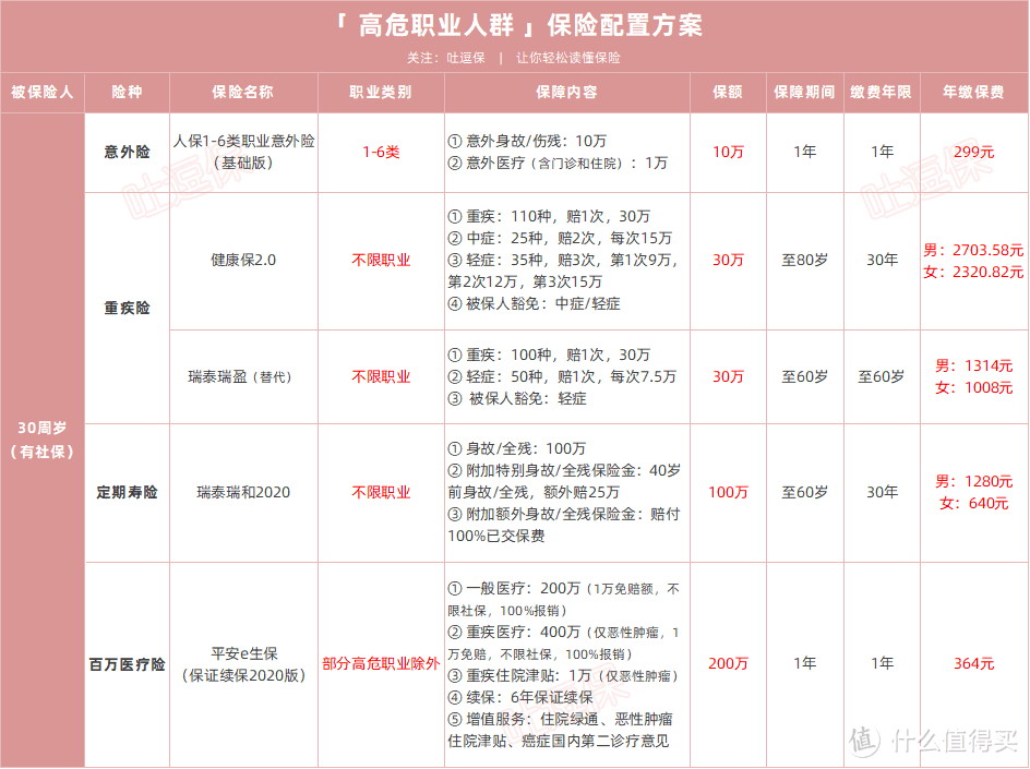 （制图By吐逗保，未经授权禁止转载）