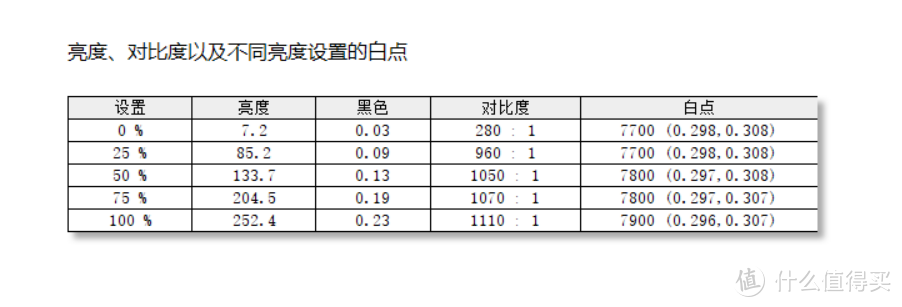 轻巧与性能兼顾，做工与颜值齐飞：VAIO FH14 侍14