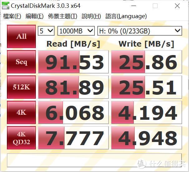 真正的白菜价？1G不到1元，铠侠（原东芝存储）microSD卡评测