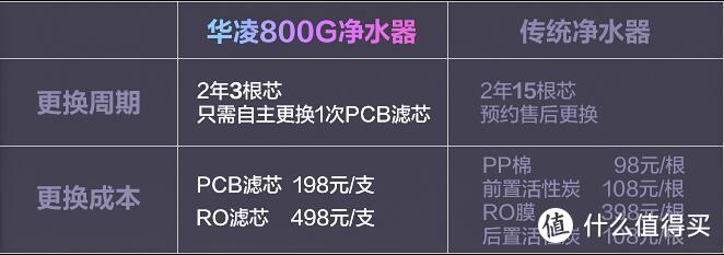 远离碳酸饮料，让孩子爱上喝水，入手华凌800G净水器