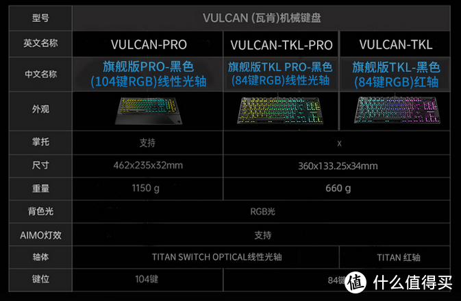 冰豹瓦肯Vulcan TKL Pro/TKL游戏机械键盘评测