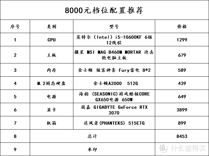 8000~10000预算畅玩*级3A大作——高性价比游戏主机配置清单推荐